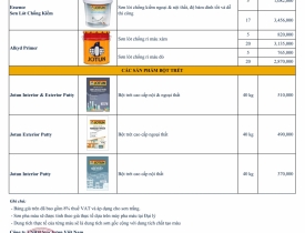 Bảng giá Jotun mới nhất năm 2025